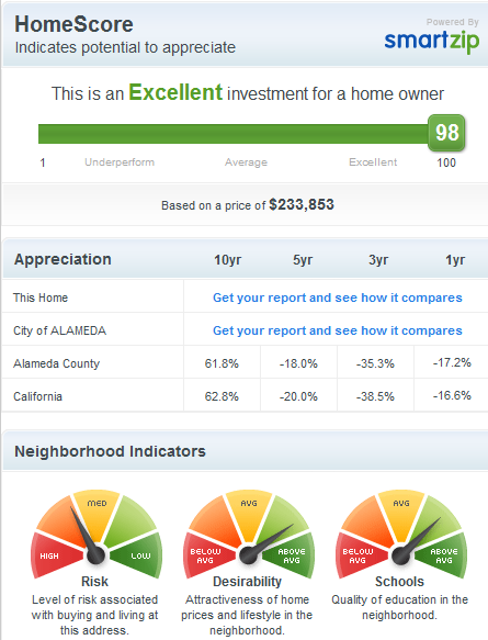 smart zip analytics mortgage calculator free iframe