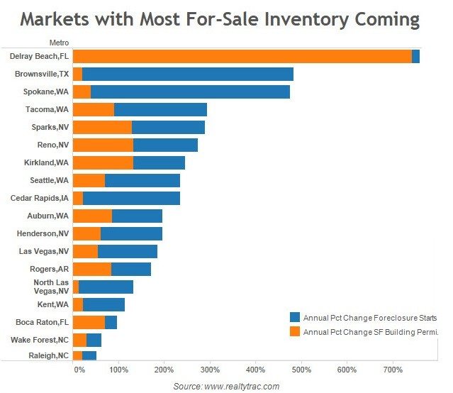 REALTYTRAC_Q12013_INVENTORY