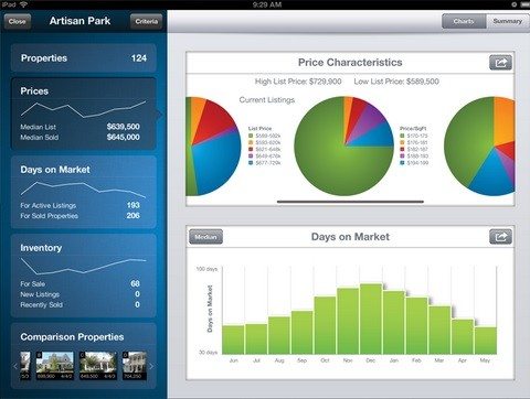 A la mode unveils agent-focused iPad app 