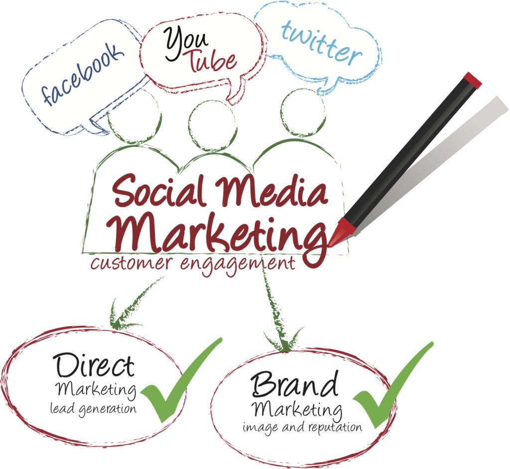 How to get started with a digital and social media marketing strategy