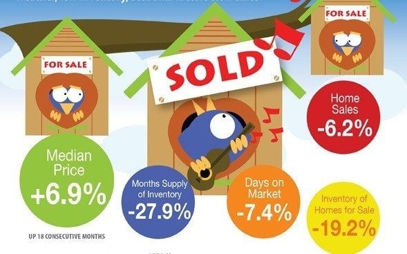 Illinois Association of Realtors looking to scare up sellers with infographic