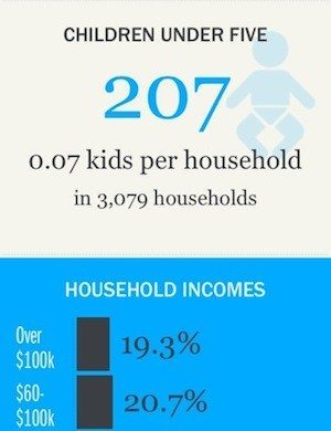 sitegeist children per household