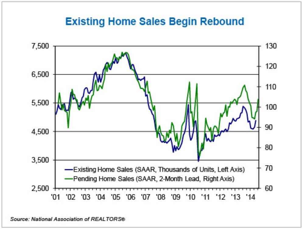 existing_homes_fnma_july_2014