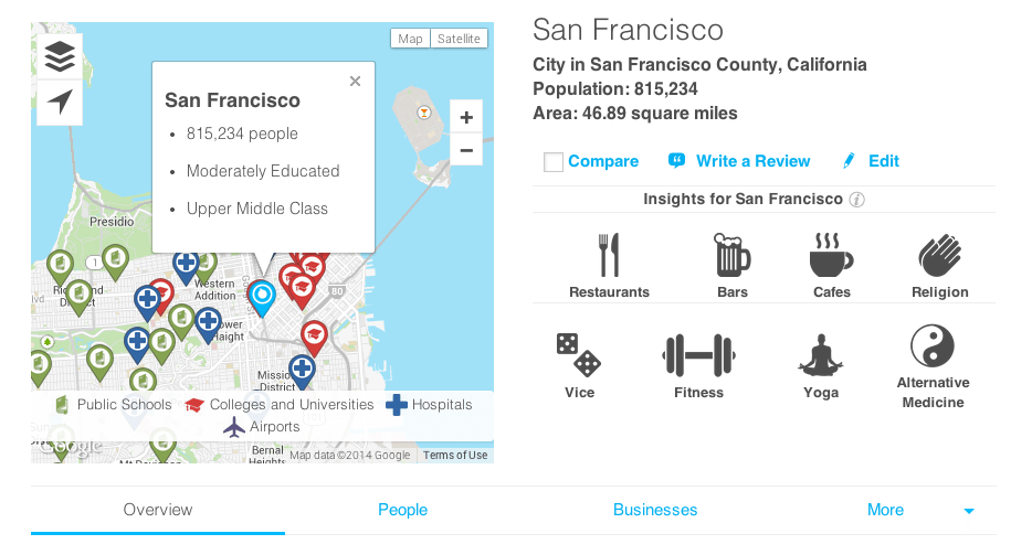 FindTheBest aims to reveal 'true essence' of neighborhoods with 'Insights'