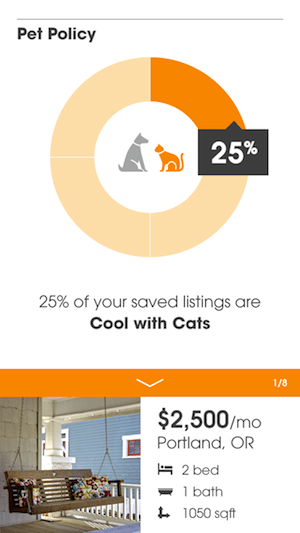 Doorsteps Swipe's summaries show pet-policy preferences based on a user's activity. 