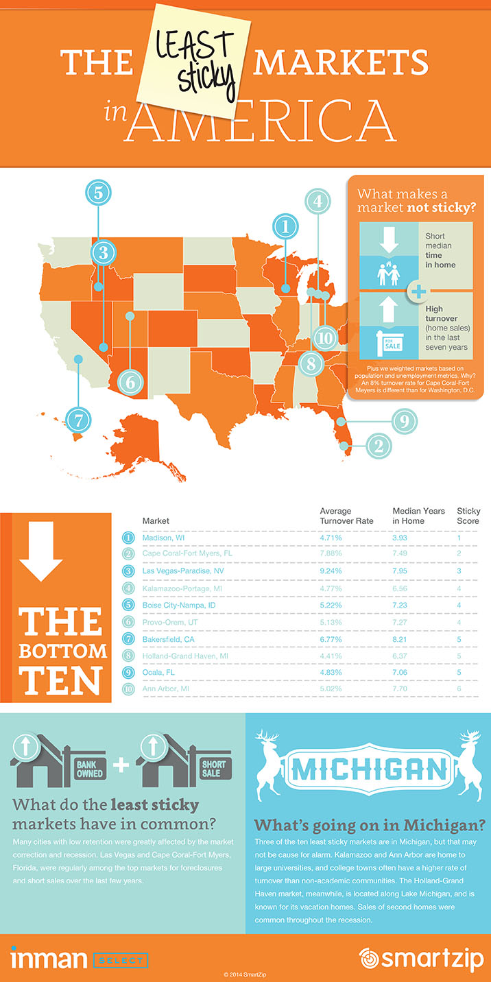 Inman Infographic 111814 least