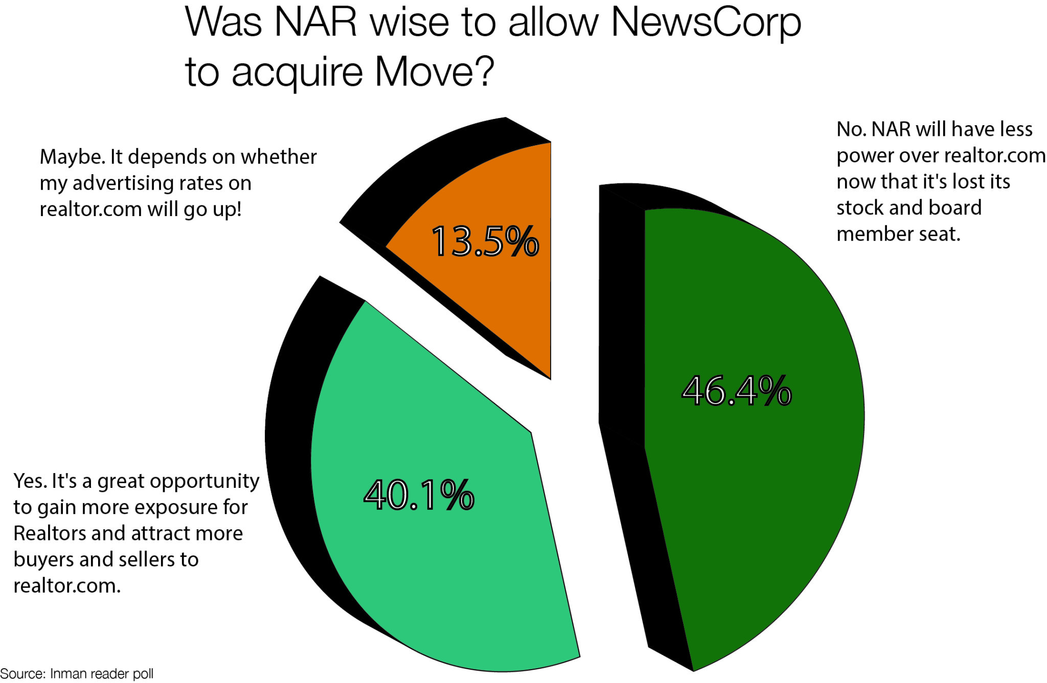 NAR-NewsCorps-Wise