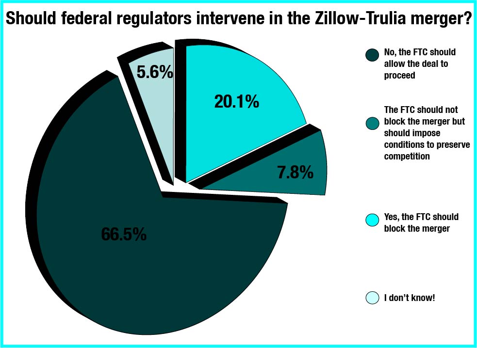 FTC-Zillow-Trulia-merger