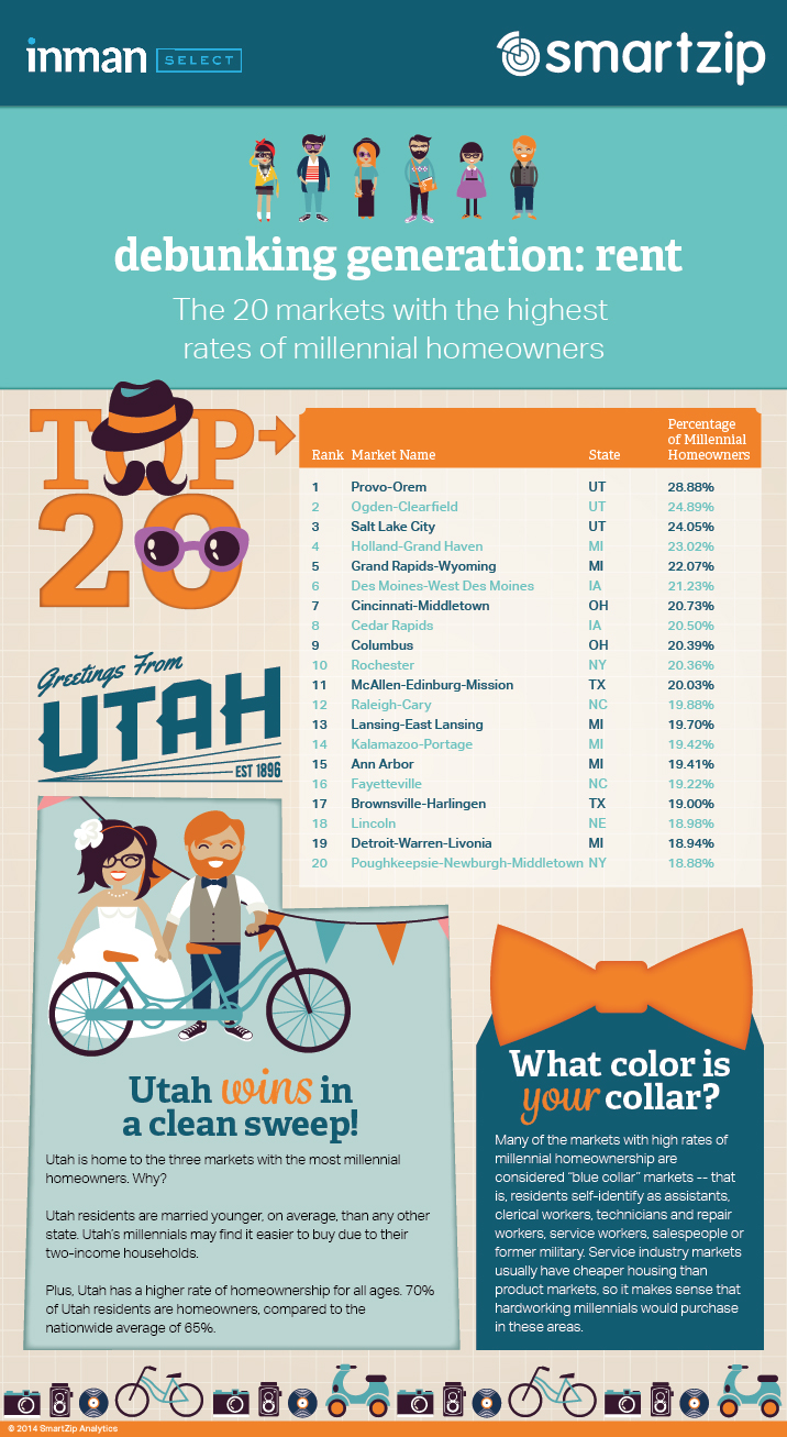 Inman Infographic 12 15 14-01