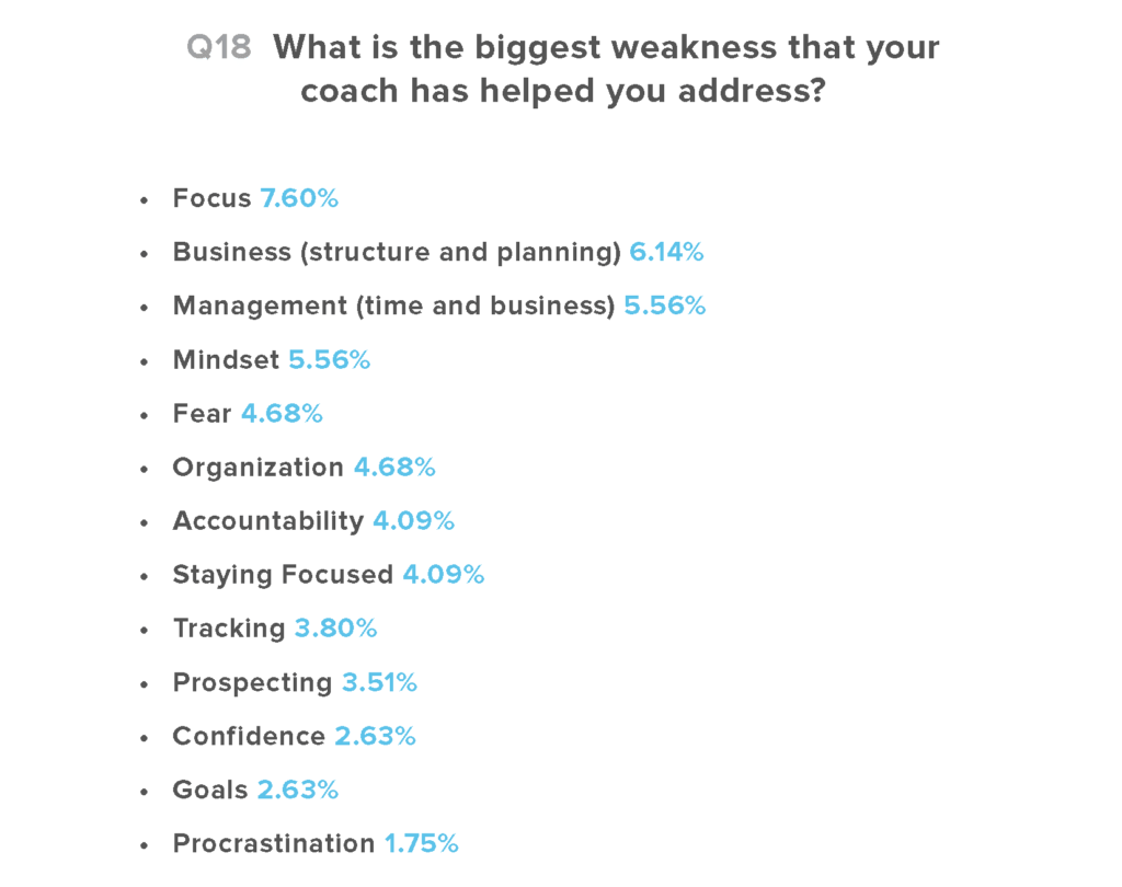 9 Reasons To Invest In Commercial Real Estate Coaching - Massimo Group