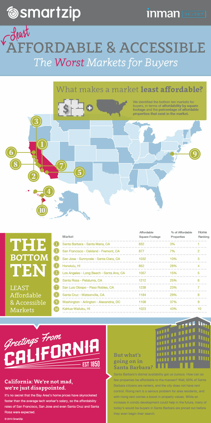 Inman Infographic 112614