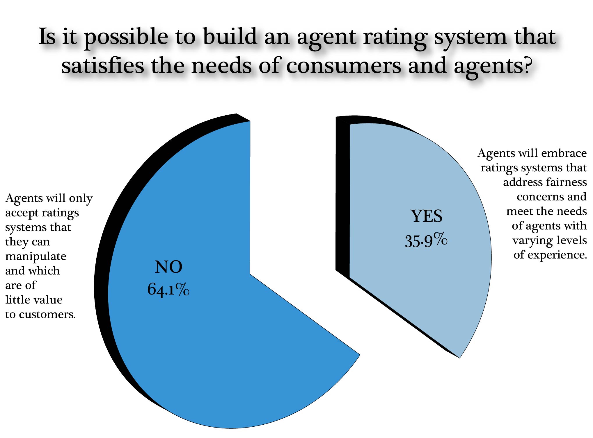 agent-rating-system