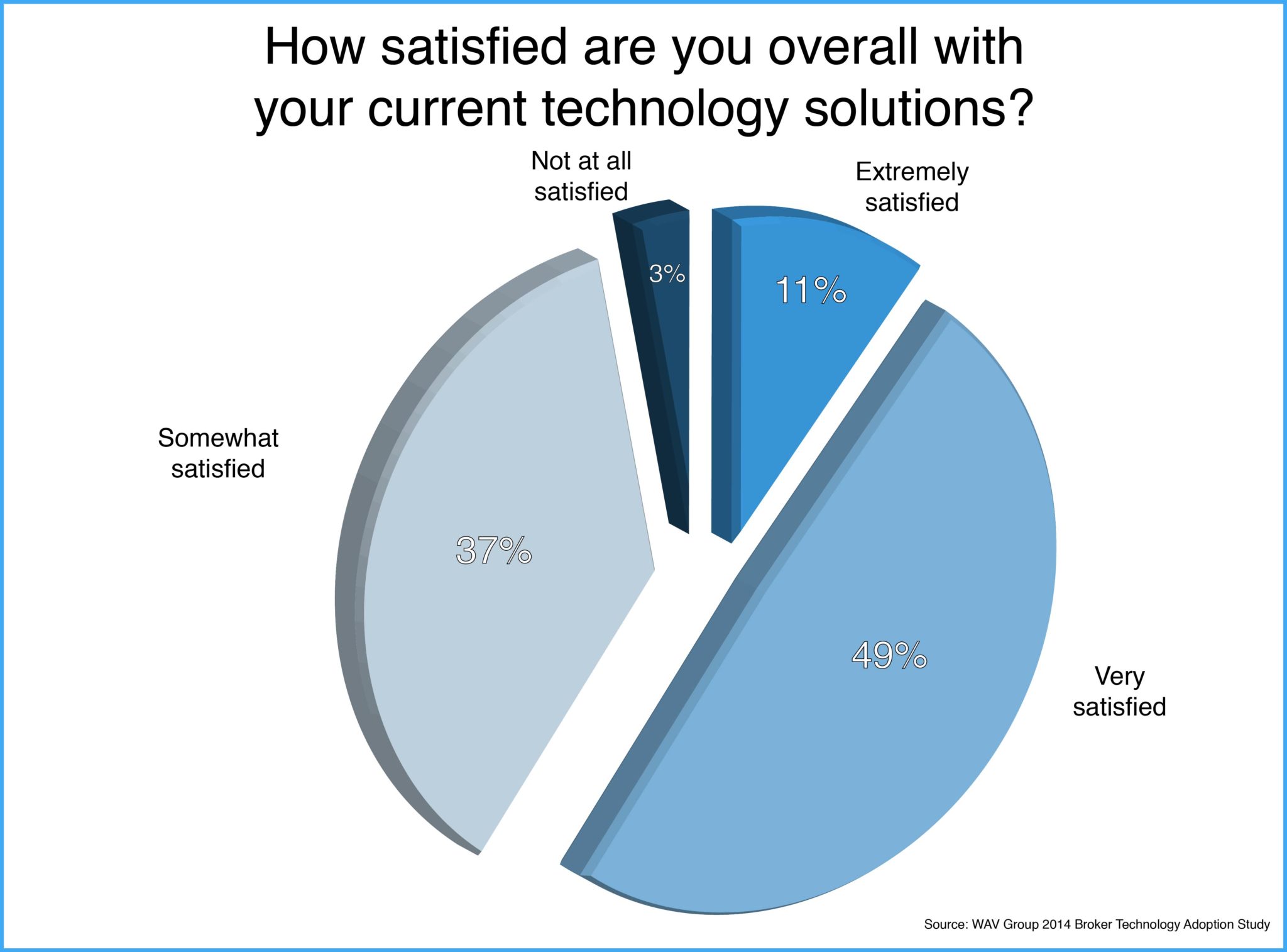 how-satisfied-are-you