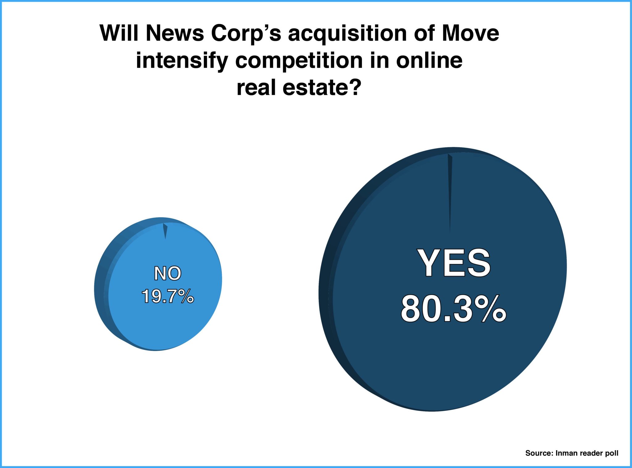 news-corp-move-competition