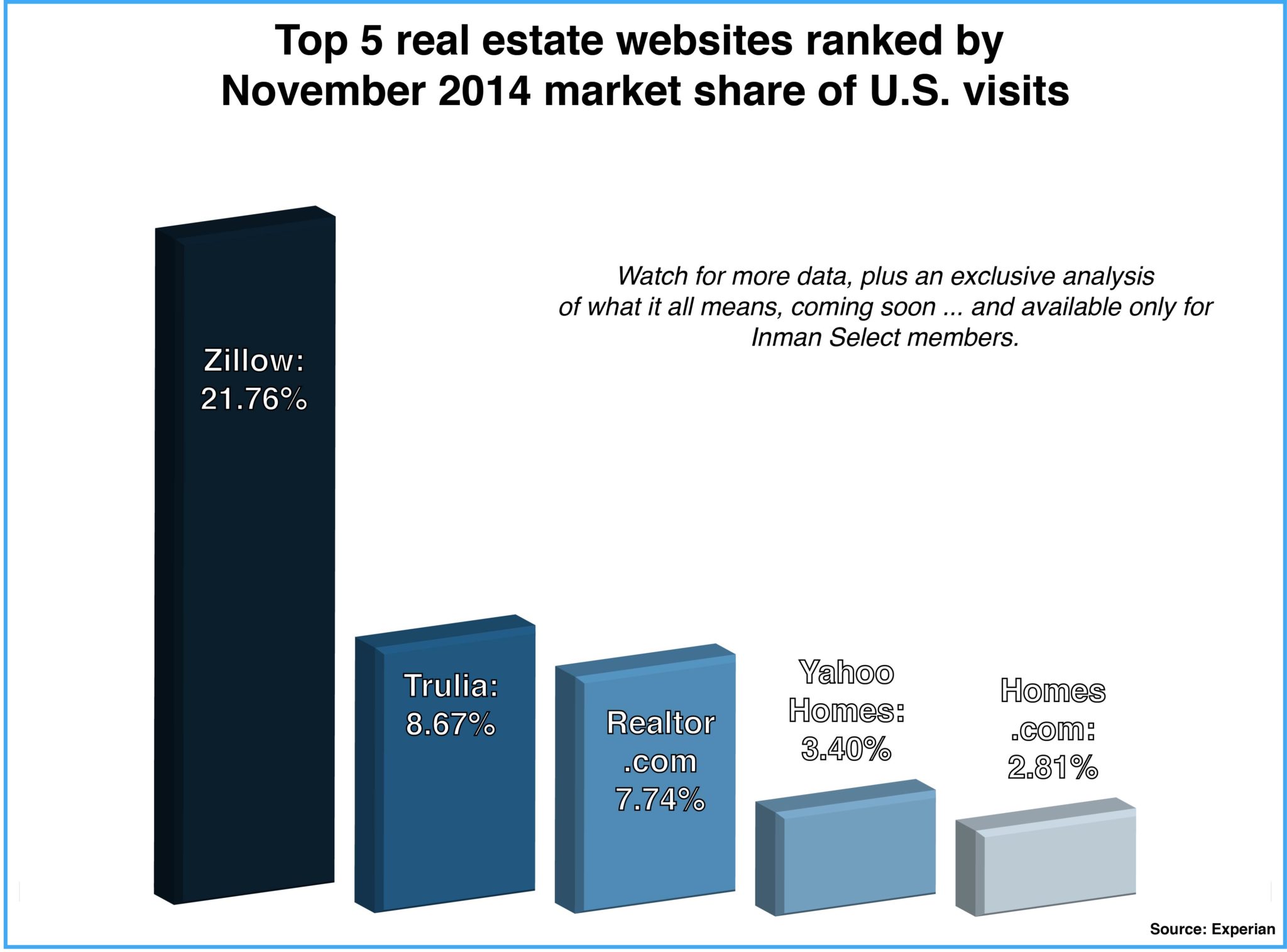 real-estate-site-nov-2014-market-share