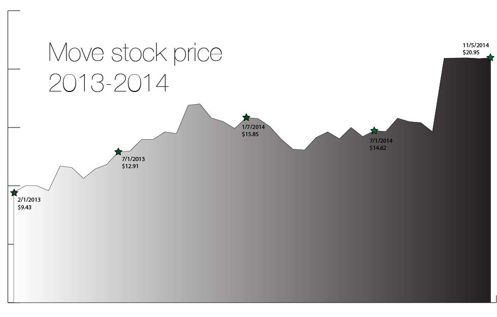 stock-price-move-2014