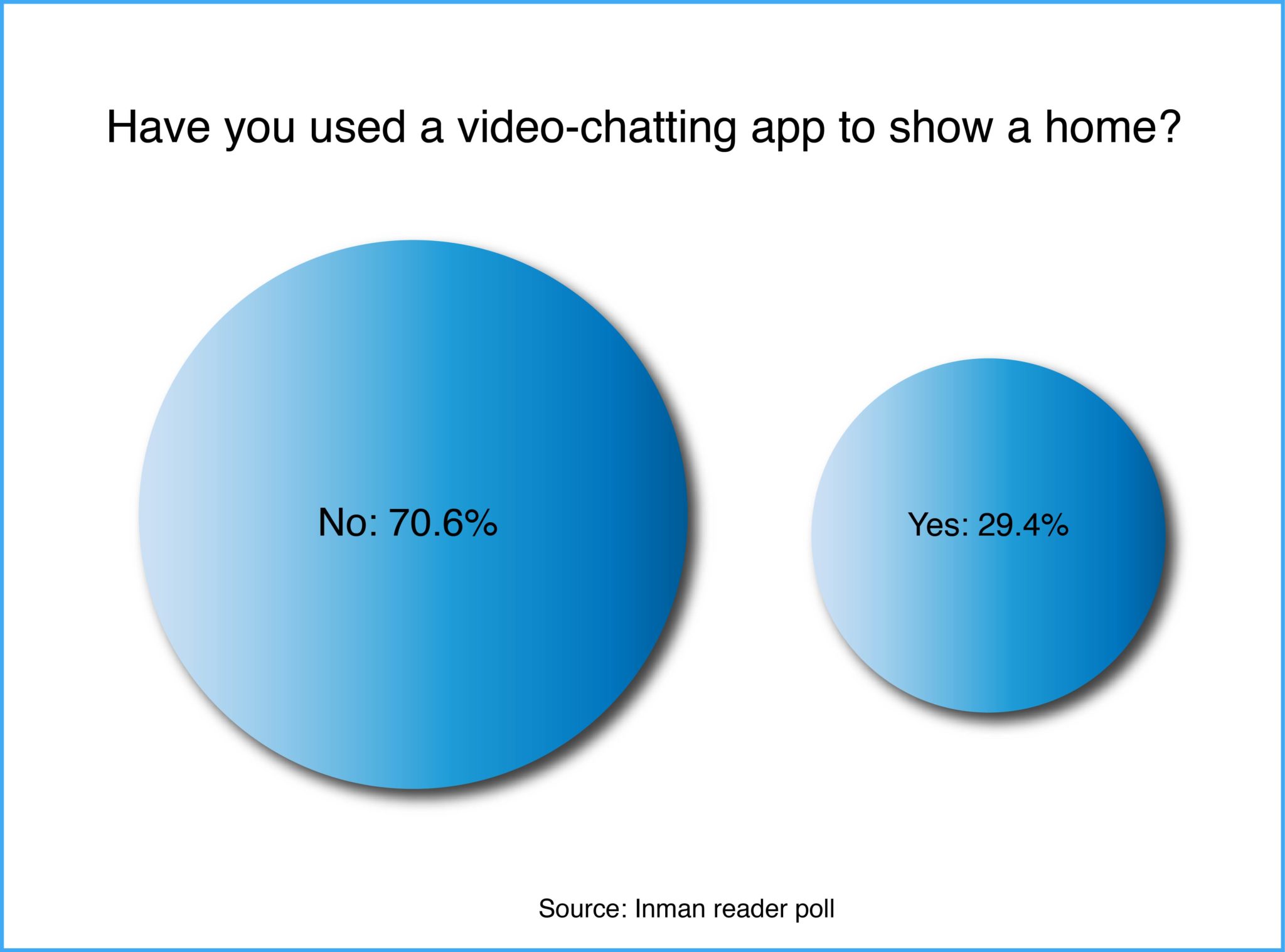 video-chatting-app-inman-poll