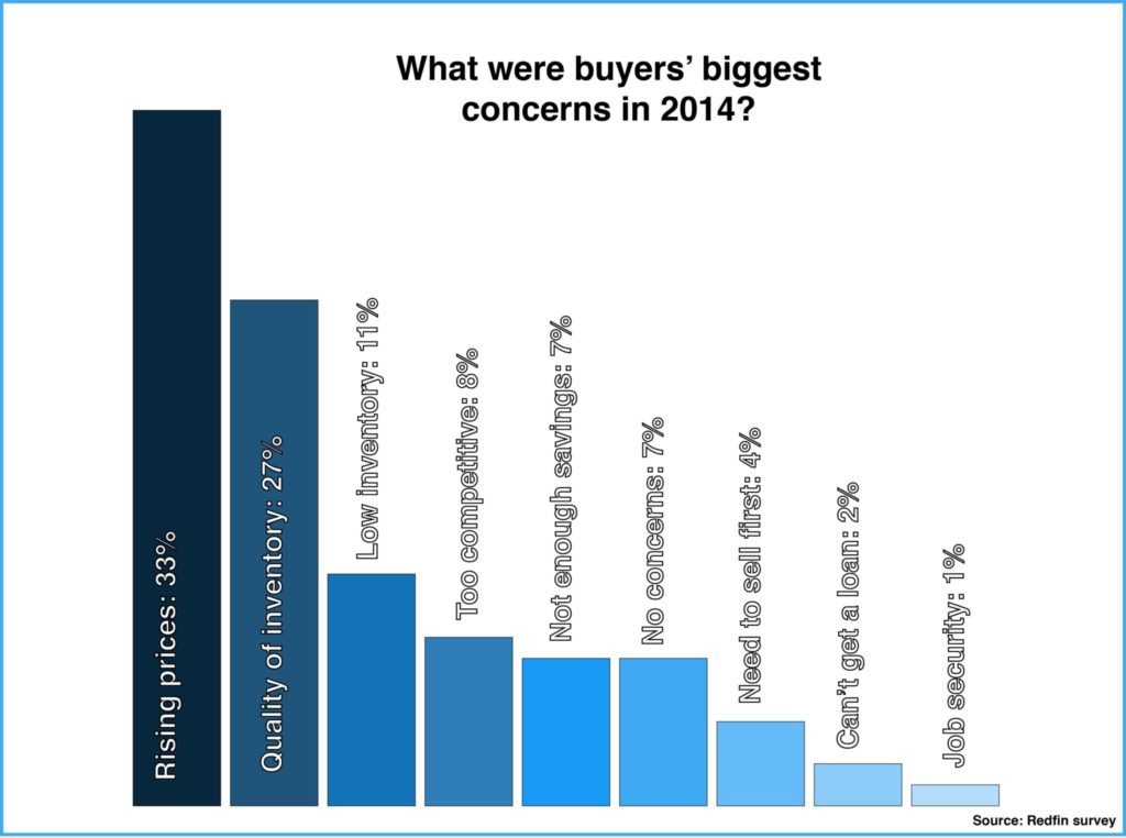 biggest-buyer-concerns-2014