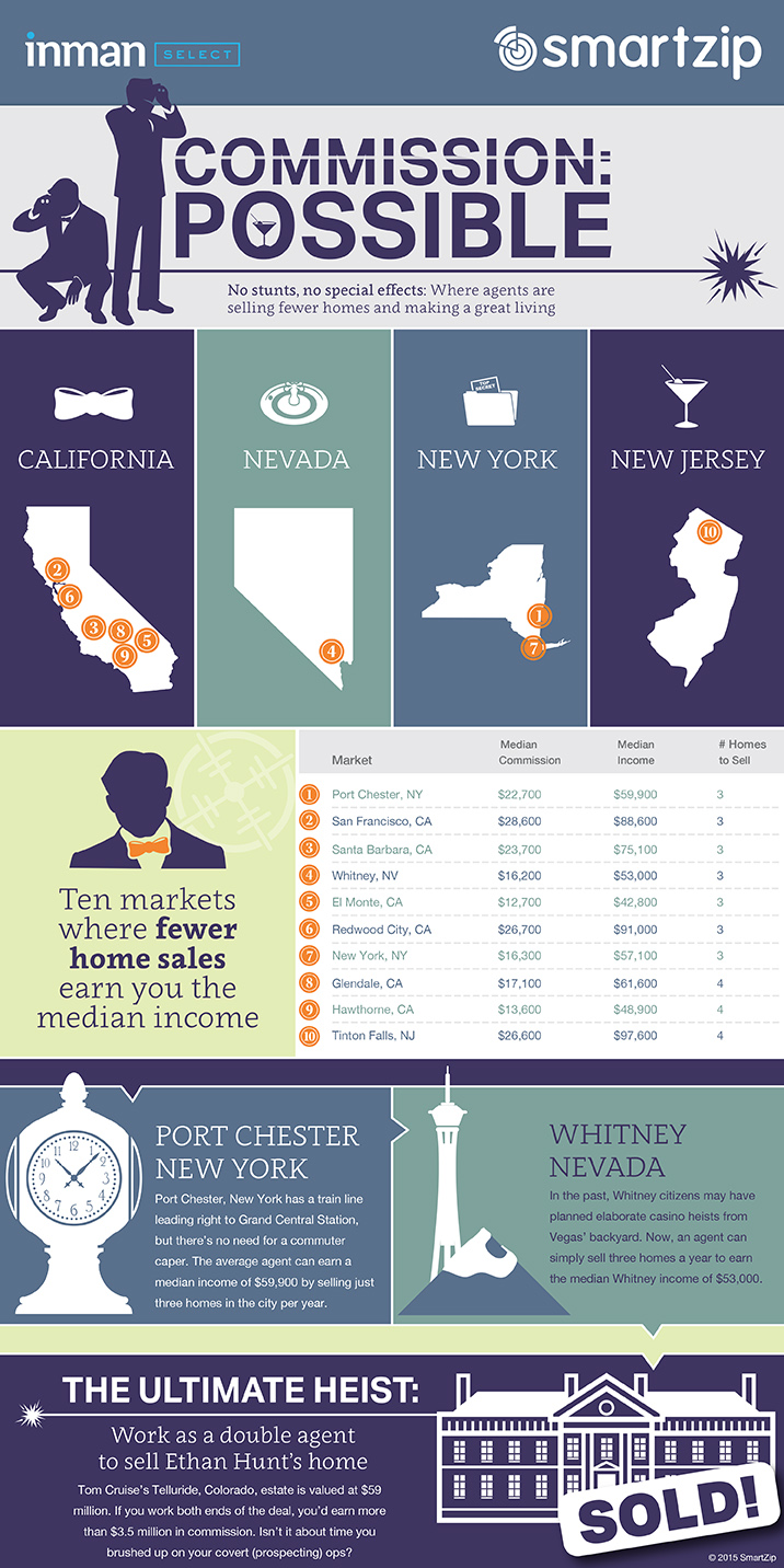 Inman Infographic 030615