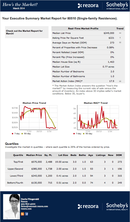 Rezora's market report.