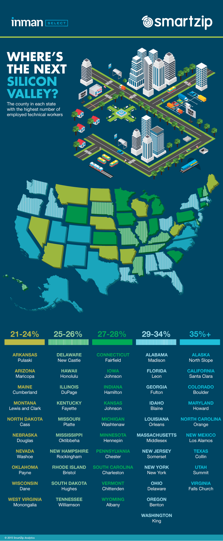 Real estate infographics returning traditional buyers, the next
