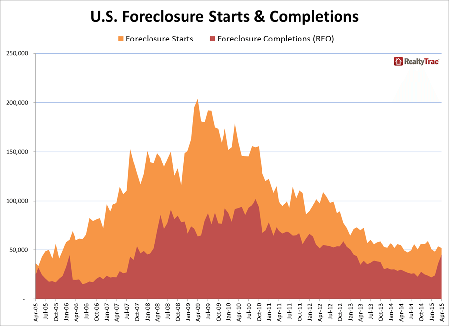 Foreclosure-RealtyTrac