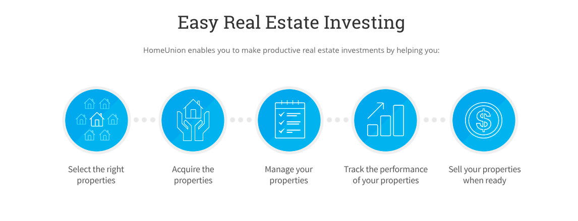 Homeunion Steps to Easy Real Estate Investing 
