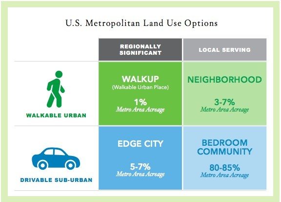 walkable-infographic