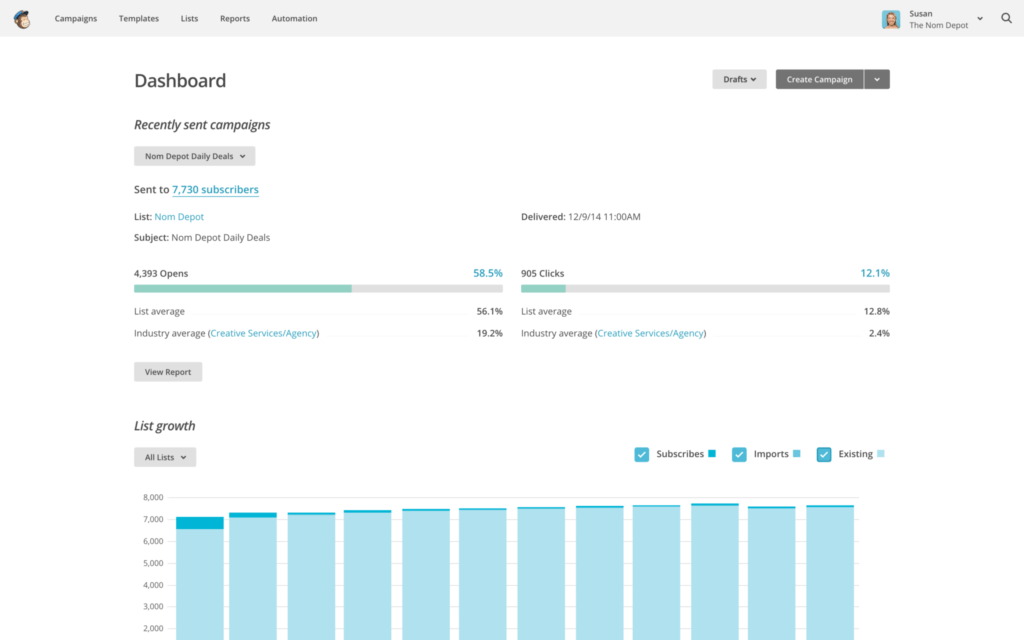 MailChimp dashboard