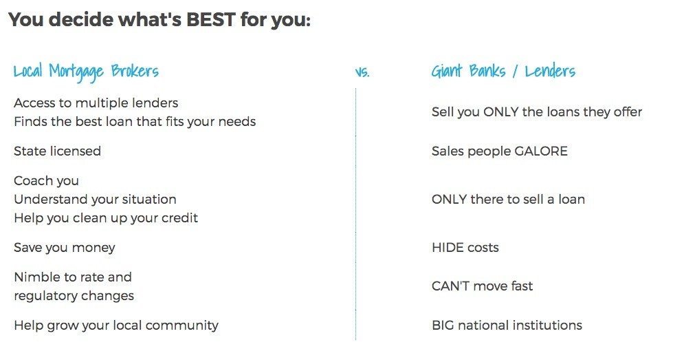 A screencap from findamortgagebroker.com's website.