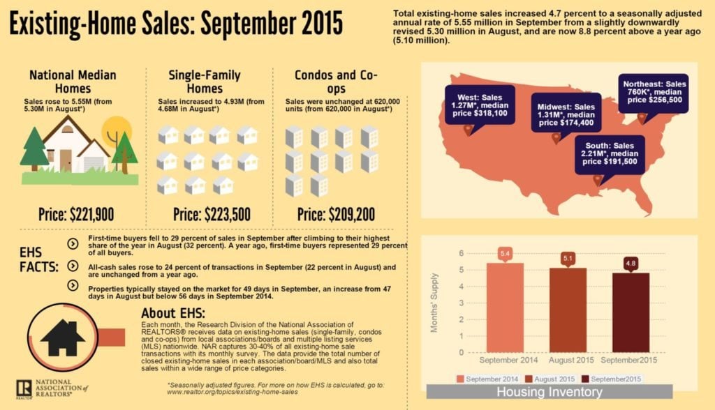 September EHS Infographic