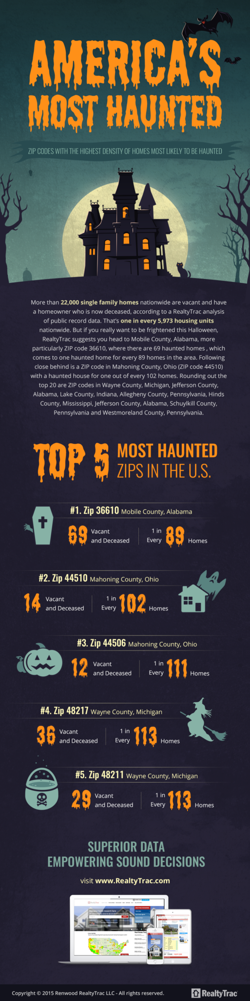 infographic_haunted_house
