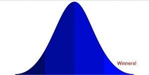 Bell-Curve-300x152