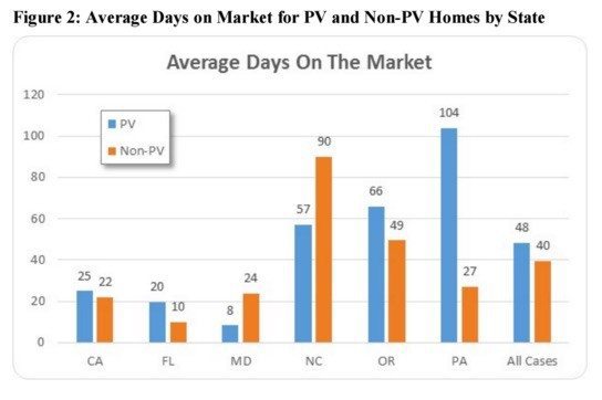 average-days-on-market-2