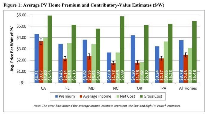 home-premium-value-estimates
