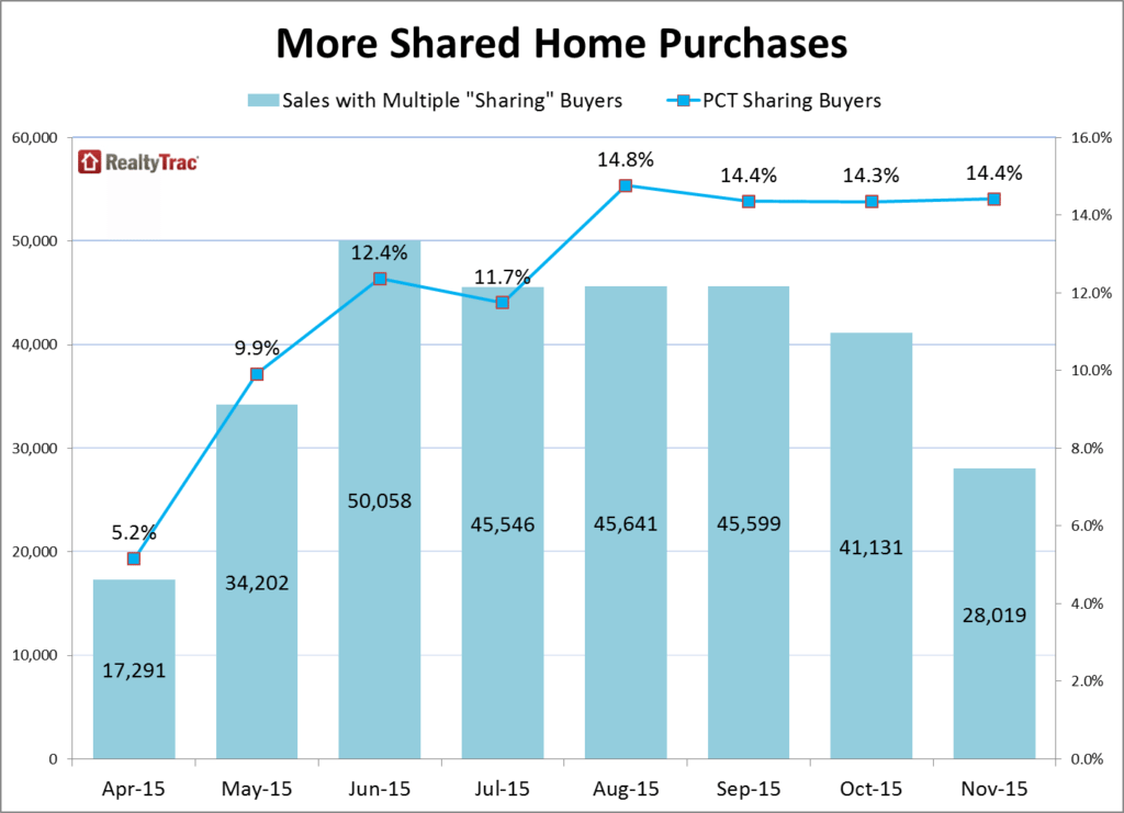 Sharing_Buyers_Trend