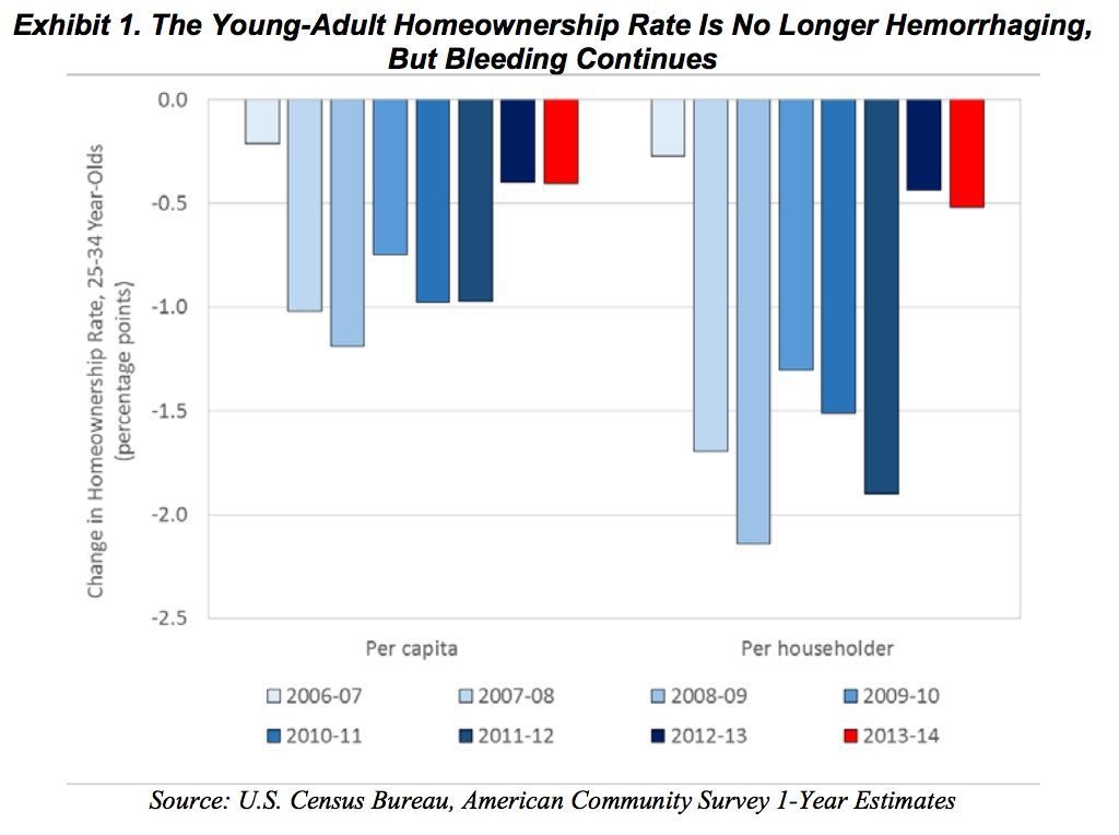 fannie-mae-young-adult-homeownership