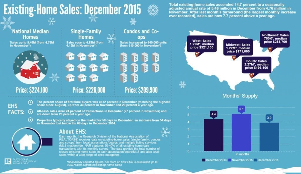 December EHS Infographic