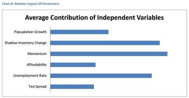 independent-variables