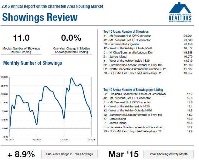 Excerpt from ShoqingTime's 2015 Annual Report for Charleston Trident MLS