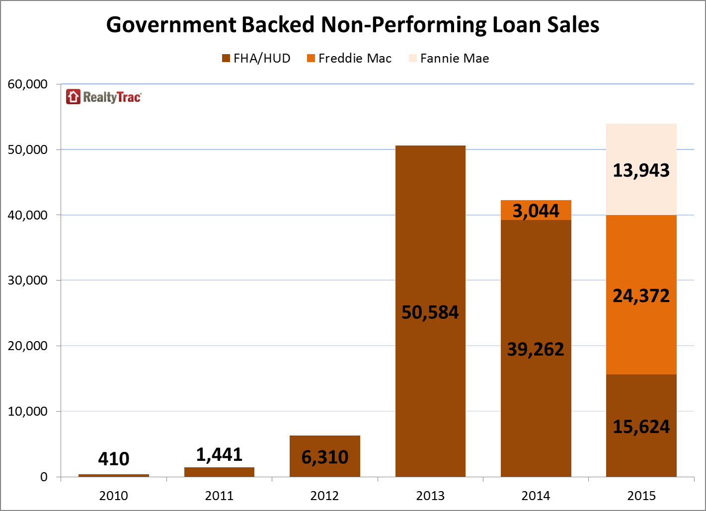 Government_Backed_NPL_Sales