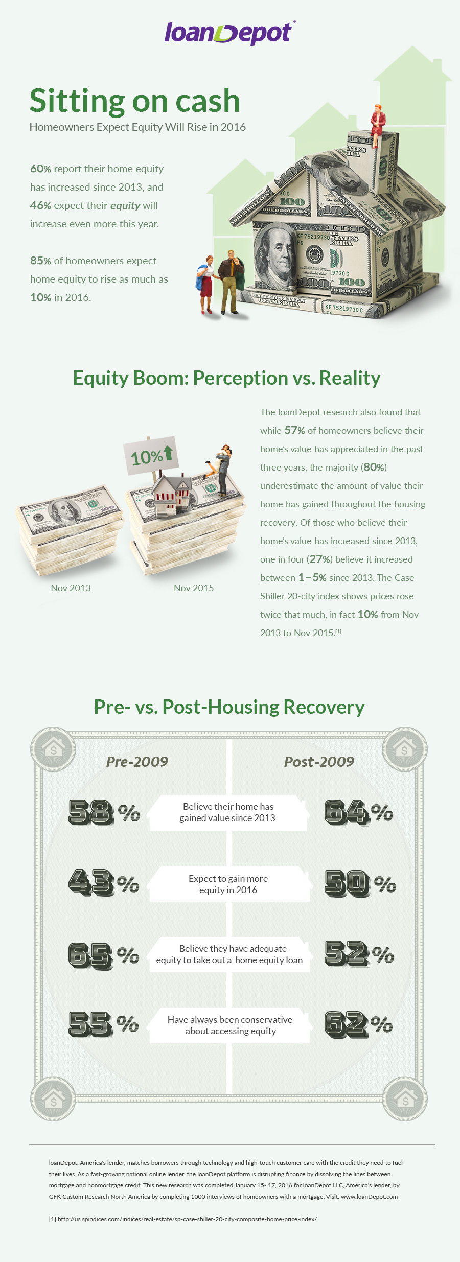 Housing Bust Muddles Modern Homeowner Equity Perceptions Inman