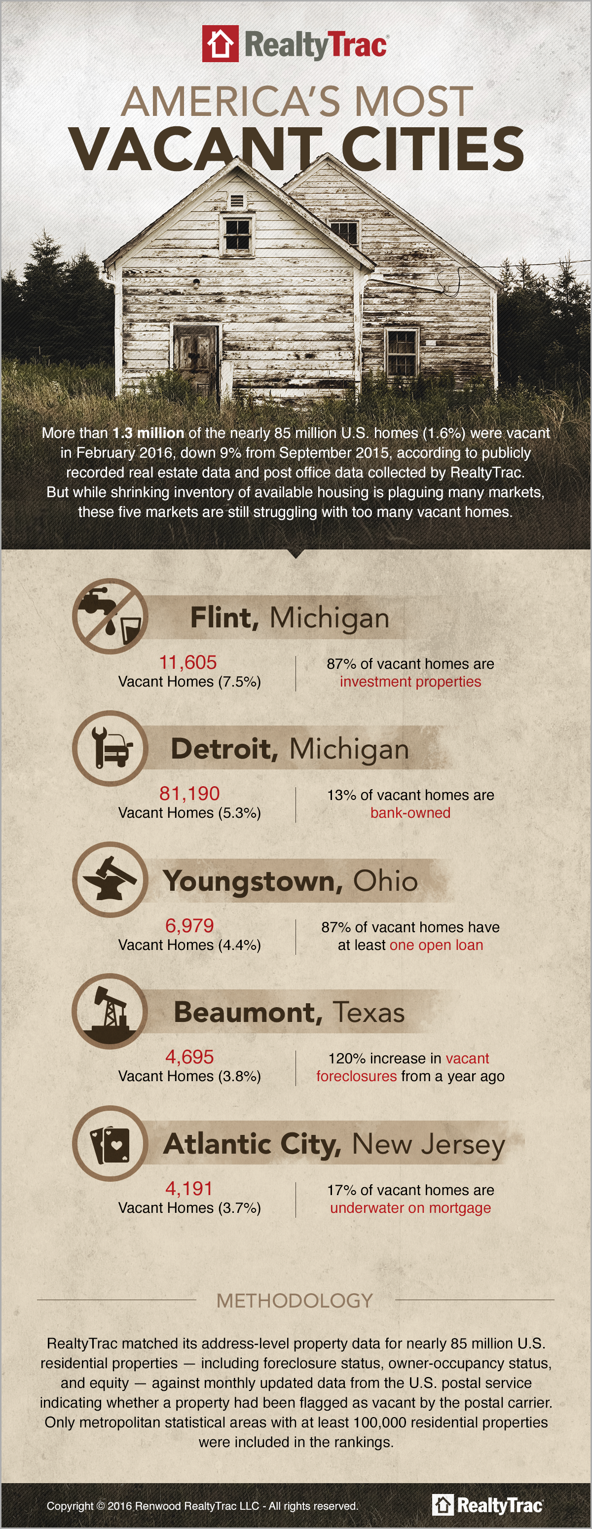 infographic_most_vacant_cities