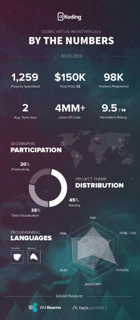 2016-hackathon-infographic
