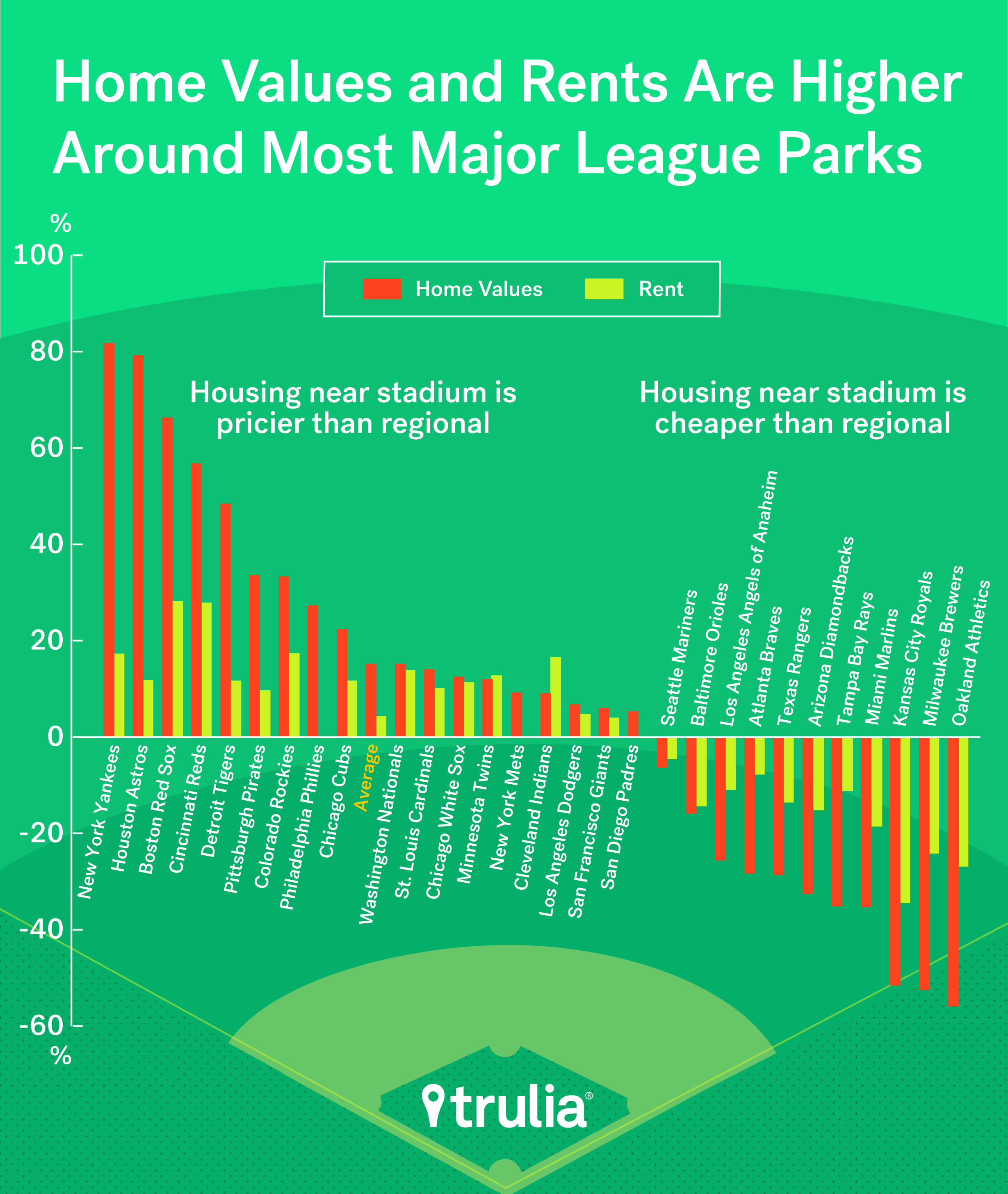 Baseball_stadiums_V3_Blog-graphic1