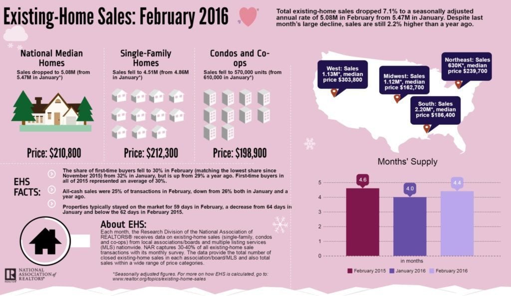 February EHS Infographic
