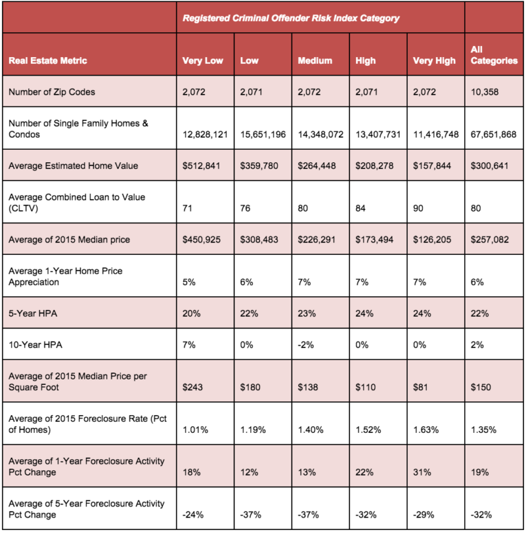 Is Your Area Crawling With Criminals? New Index Tells You - Inman