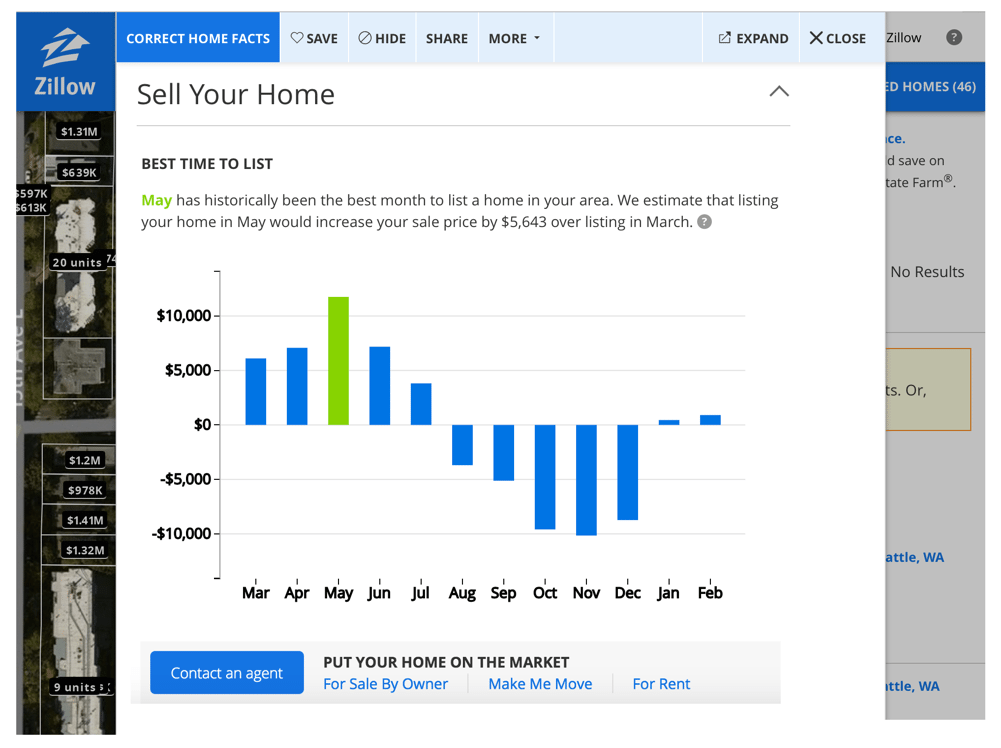 Screenshot showing Zillow's Best Time to List estimate for a property.