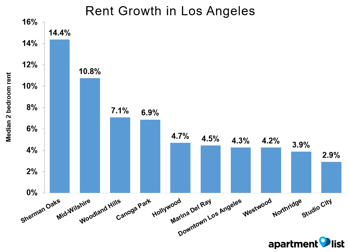 LA-Growth-Neighborhood-Apr-2016