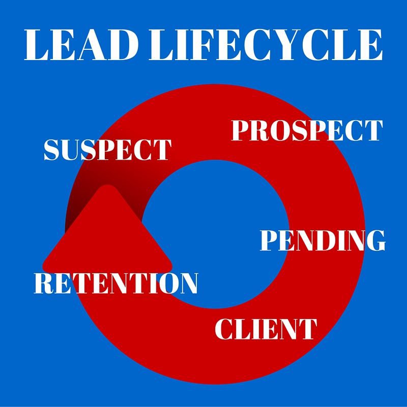Lead Lifecycle